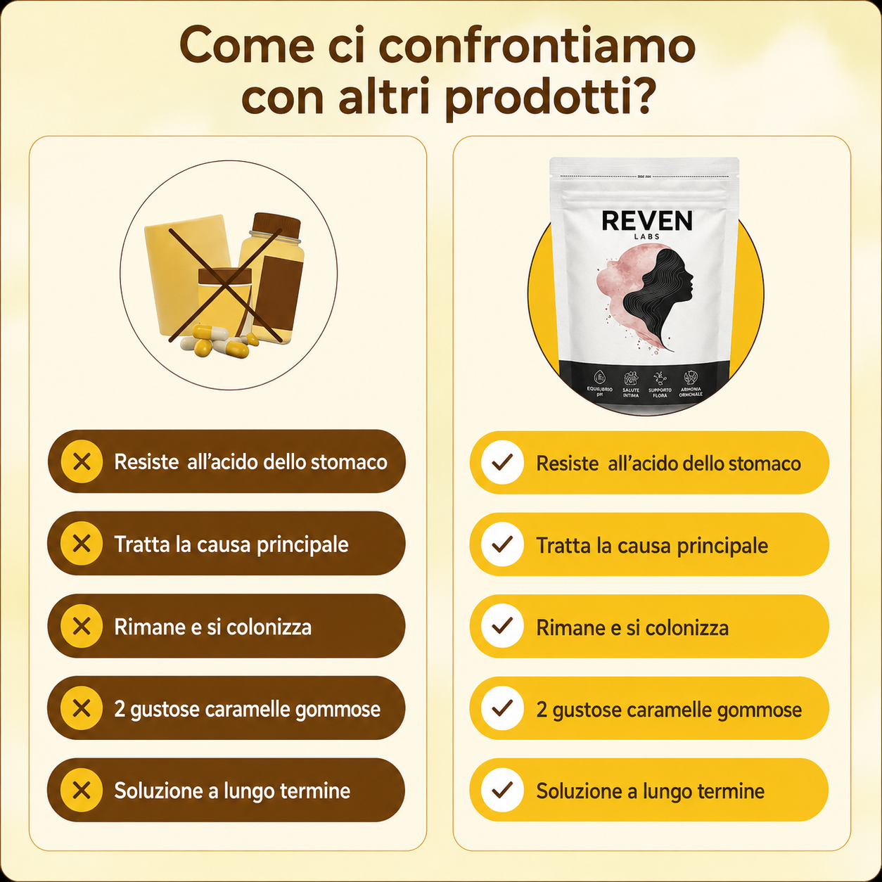 Reven Cleanse - Probiotico vaginale