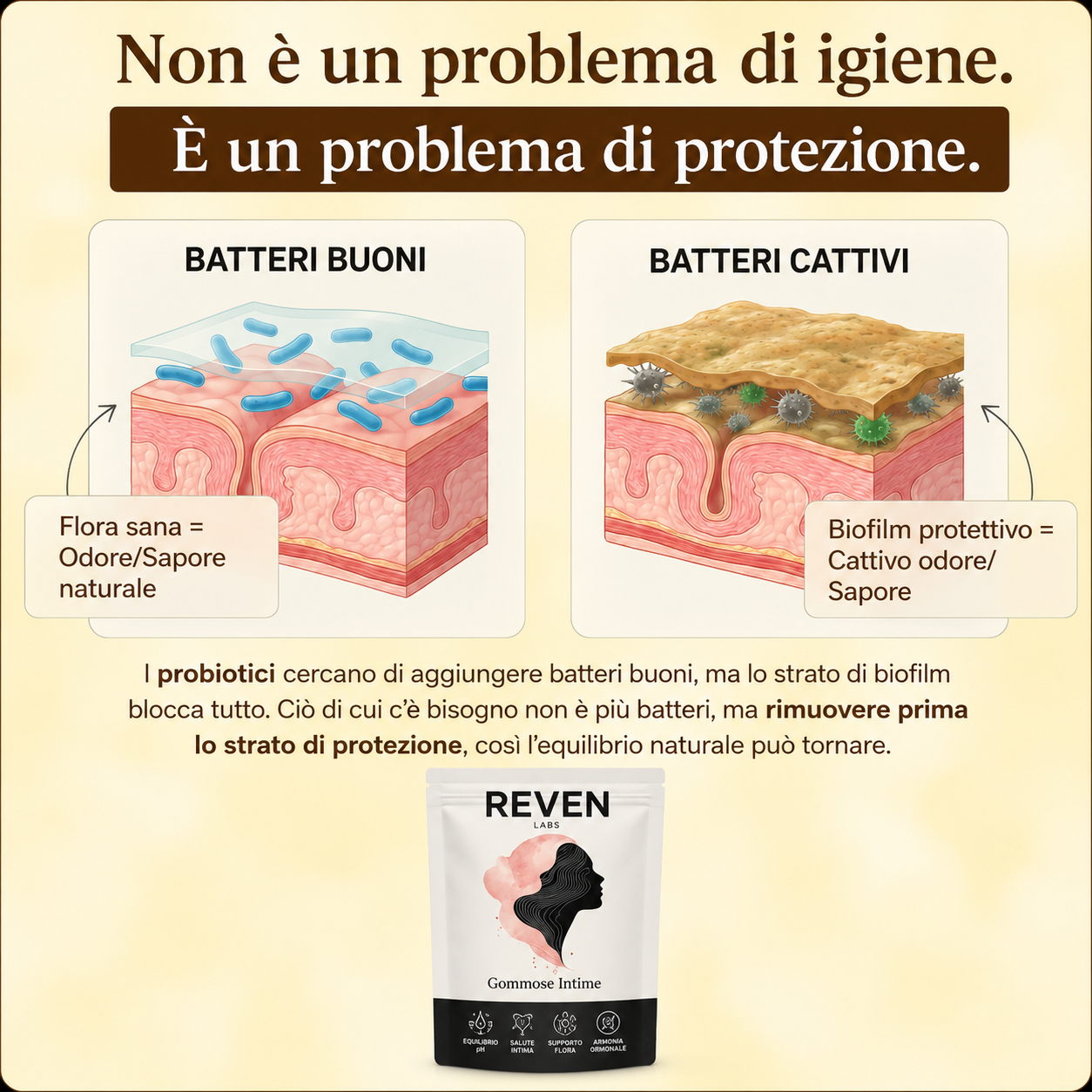 Reven Cleanse - Probiotico vaginale