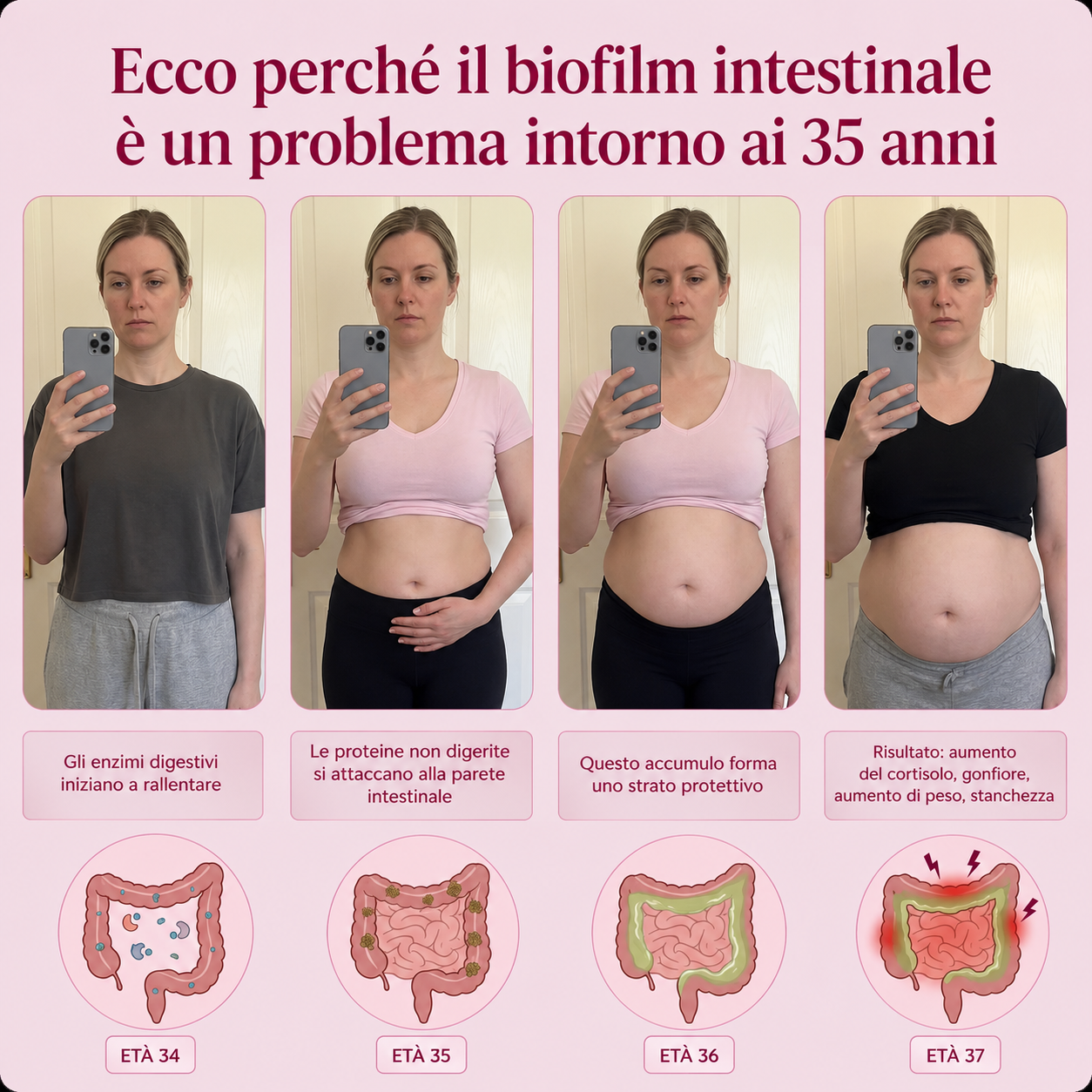 Reven labs - per il biofilm intestinale