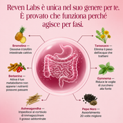 Reven labs - per il biofilm intestinale