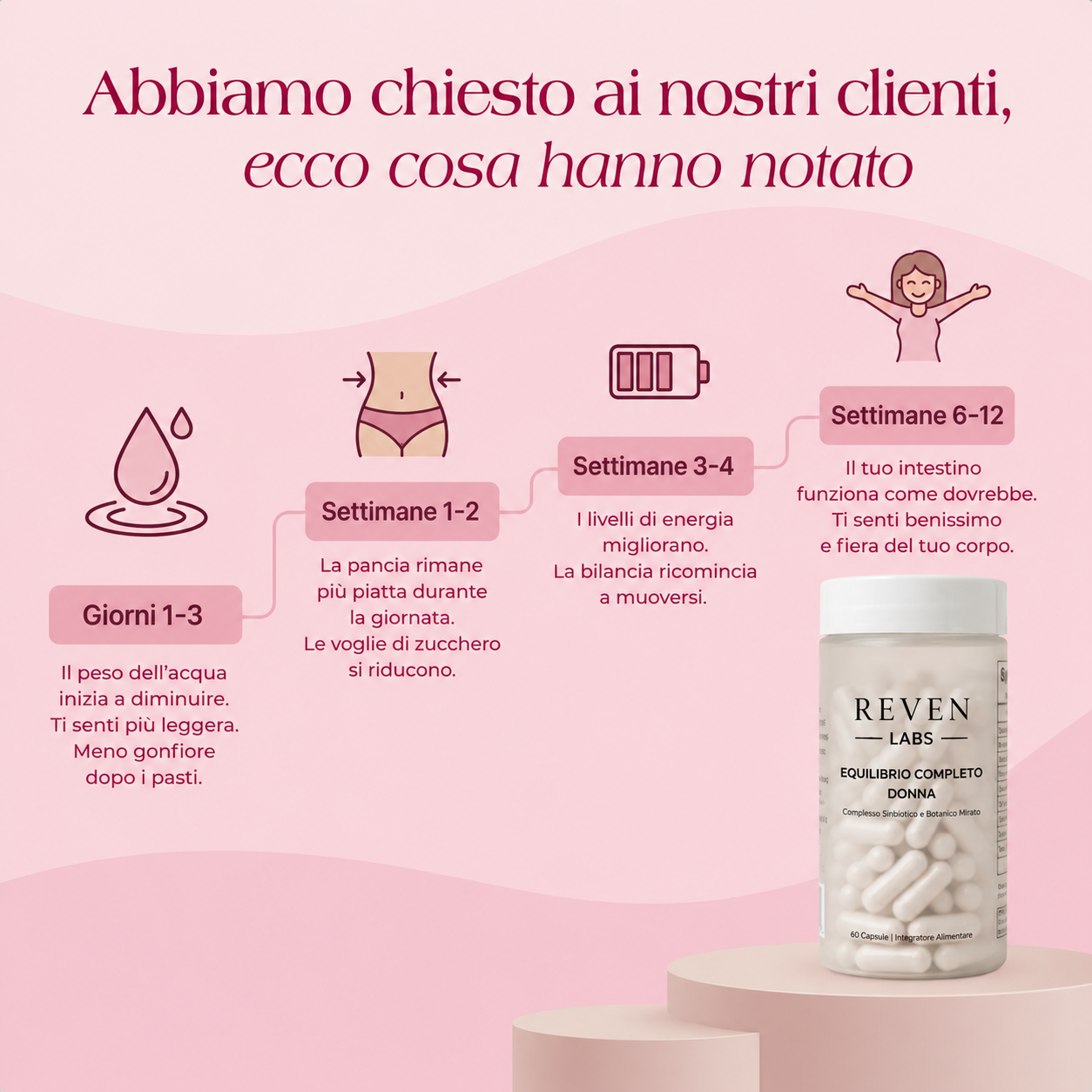 Reven labs - per il biofilm intestinale