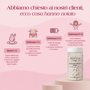 Reven labs - per il biofilm intestinale