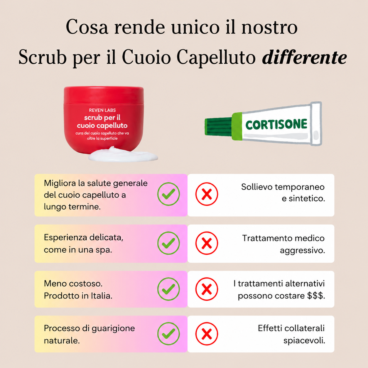 Scrub per il cuoio capelluto