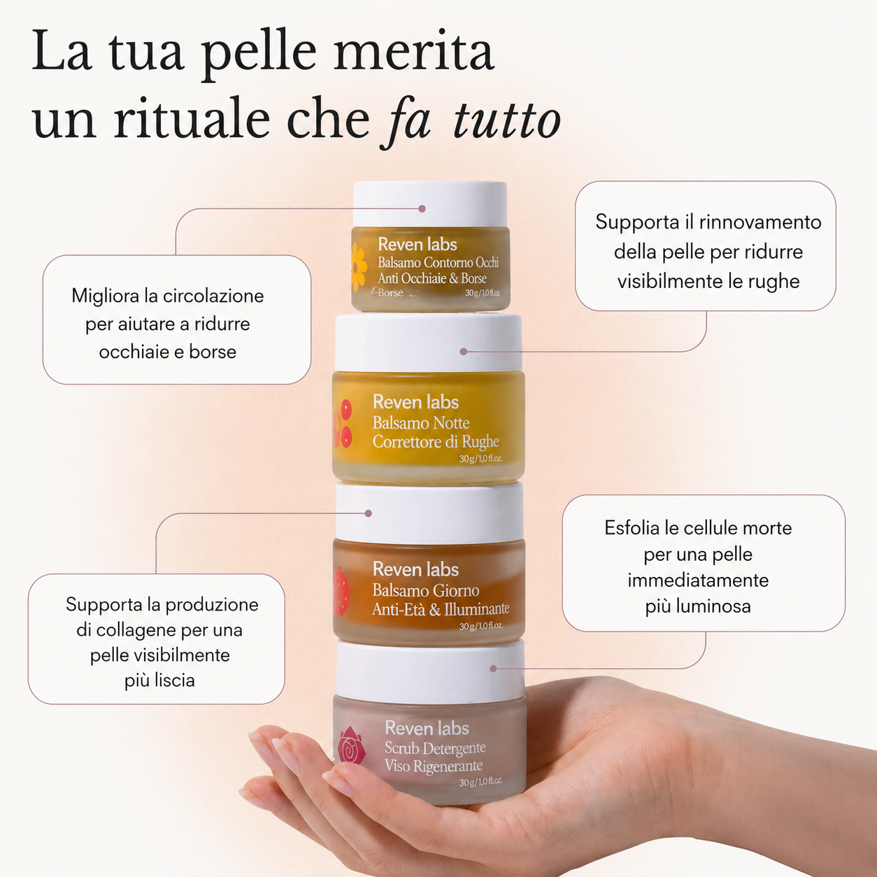 Il sistema completo per la pelle matura delle donne